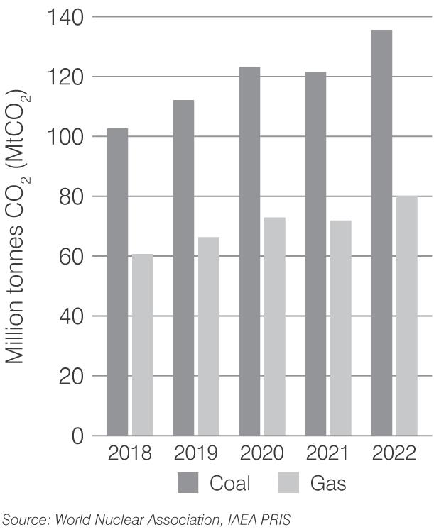 south-korea-co2-2023.png