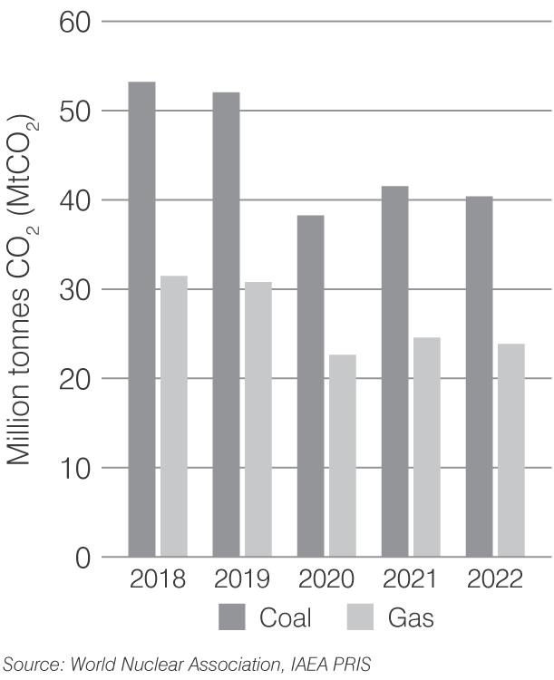 sweden-co2-2023.png