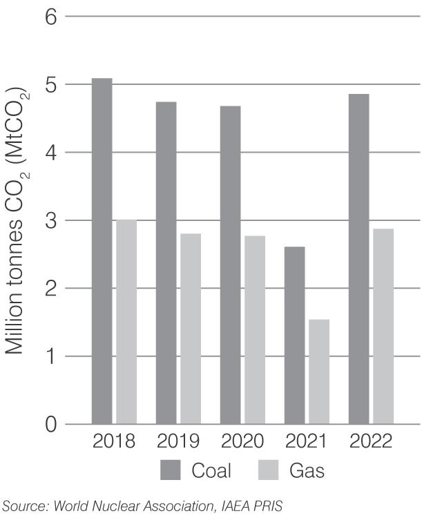 iran-co2-2023.png