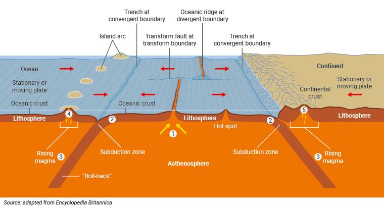 uranium enrichment in earth's crust