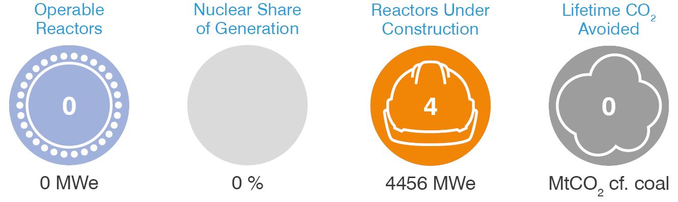 Turkey-nuclear.png