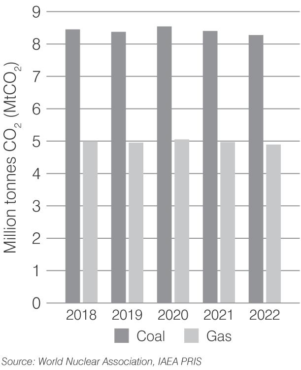 romania-co2-2023.png