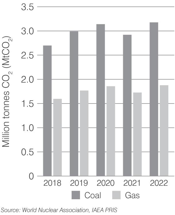 netherlands-co2-2023.png