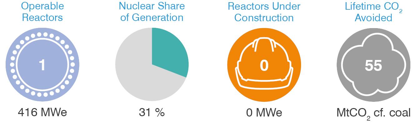 Armenia-nuclear.png