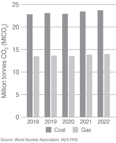 czech-republic-co2-2023-(1).png