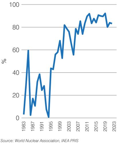 brazil-cap-fac-2023.png