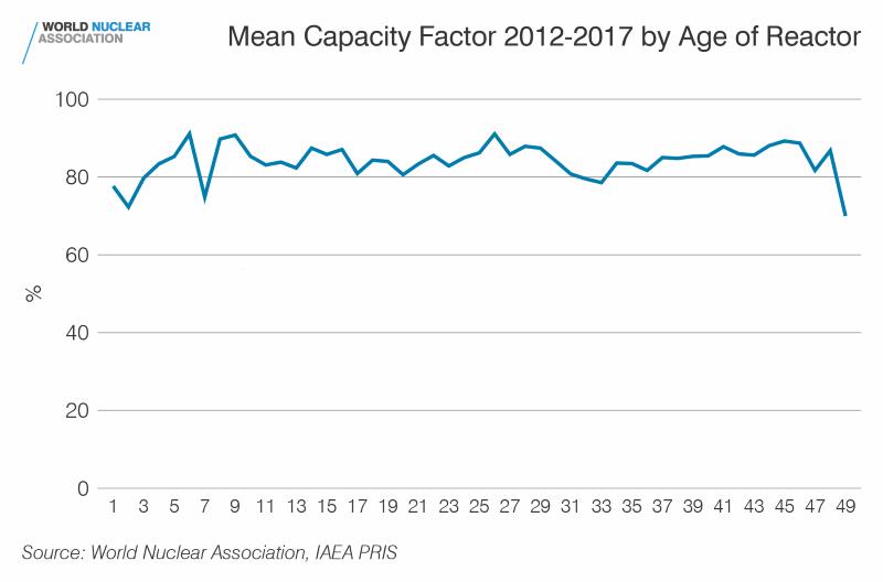 capacity-factor-800res-2018-(1).png