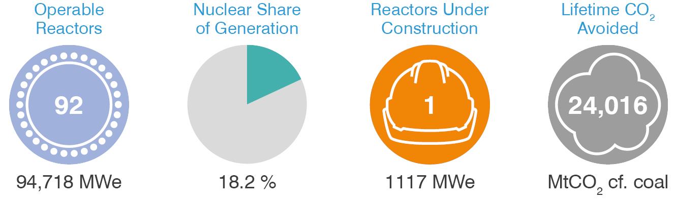 USA-nuclear.png