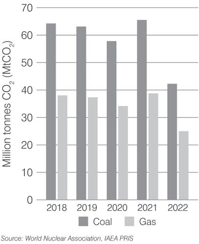 ukraine-co2-2023.png