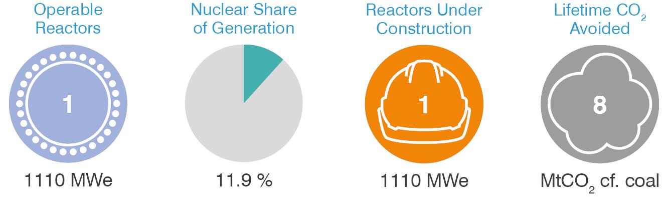 Belarus-nuclear.png