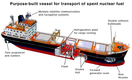 PNTL diagram