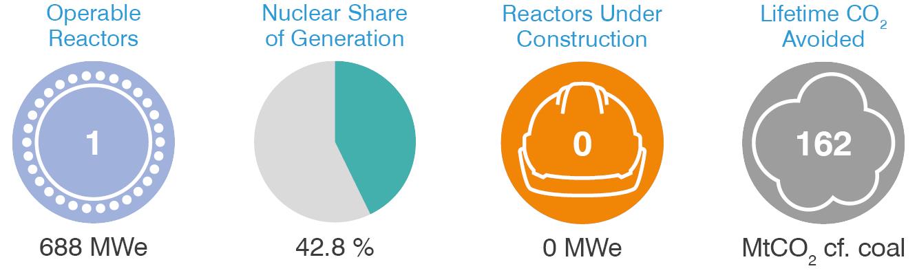 Slovenia-nuclear.png